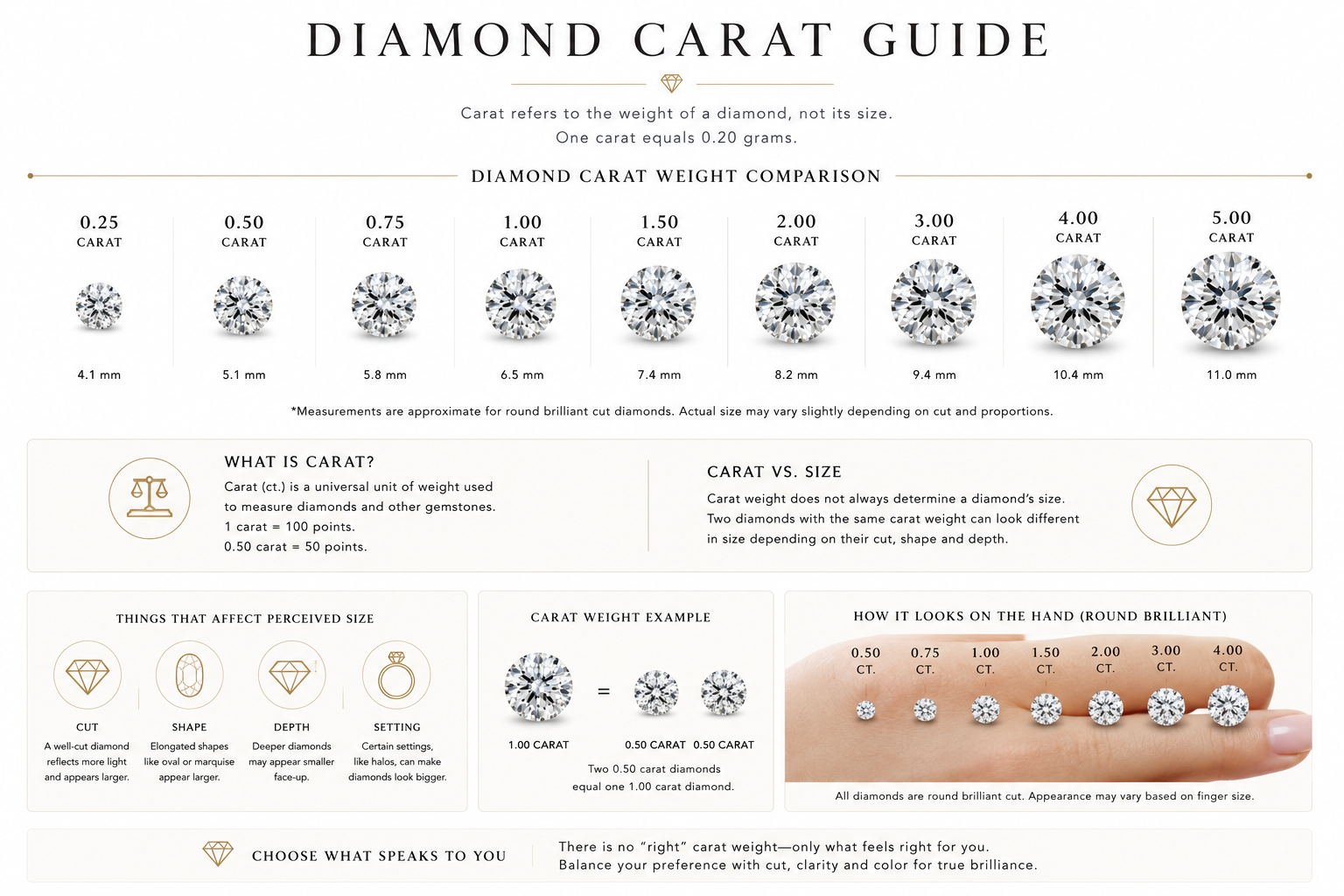 Diamond carat weight comparison guide
