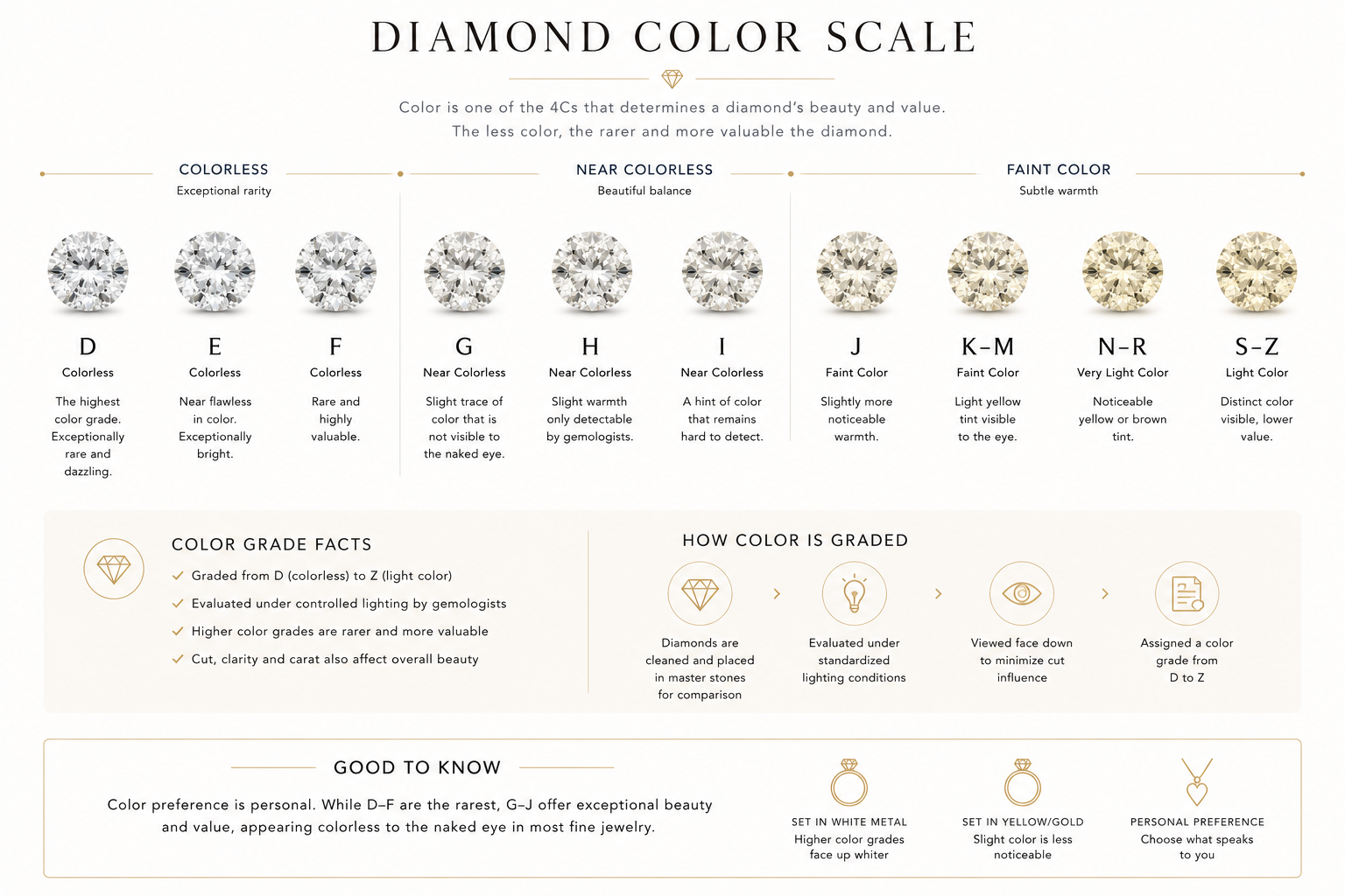 Diamond color scale from D to Z