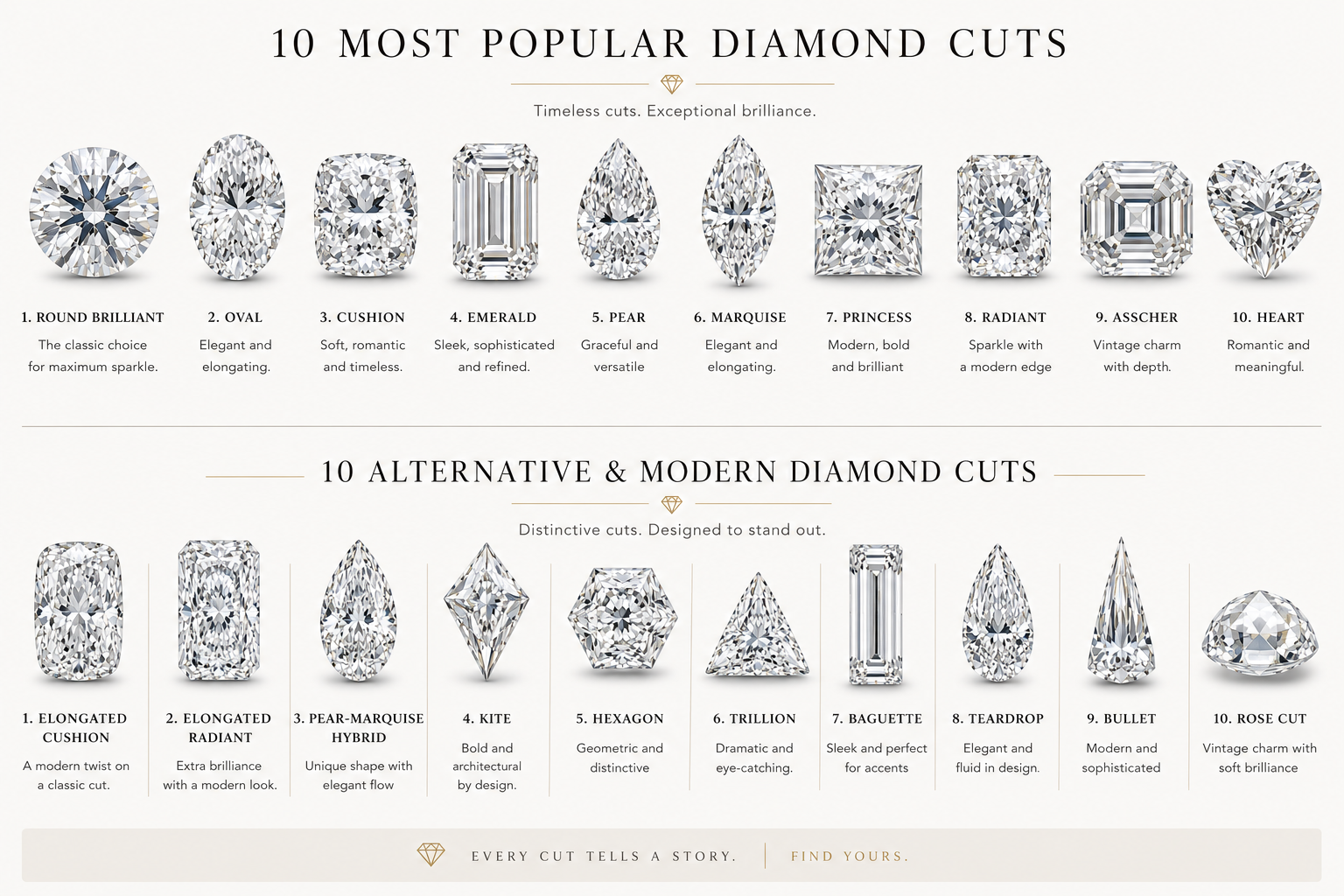Diamond cuts offered by Maison Facelis